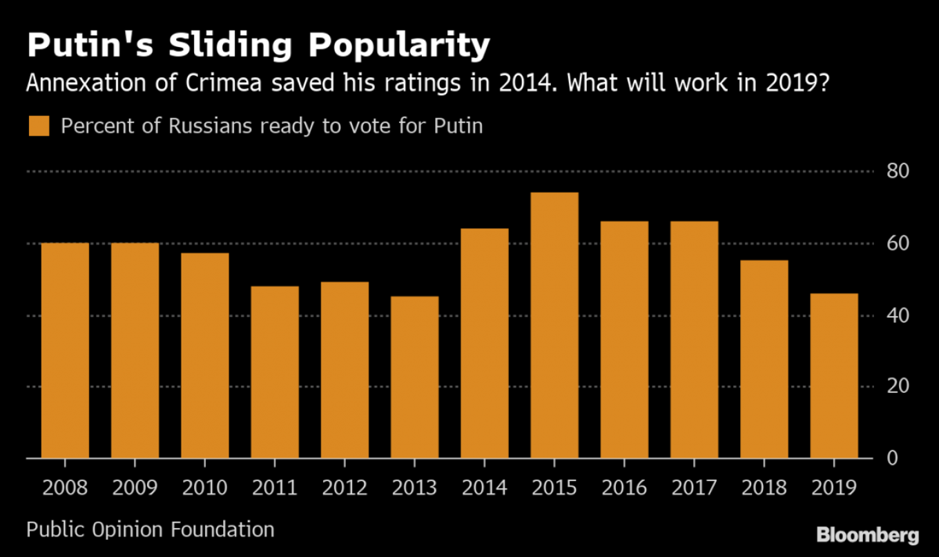 Kremlin bertanya-tanya apakah Putin dapat mengikuti model Kazakh untuk mempertahankan kekuasaan