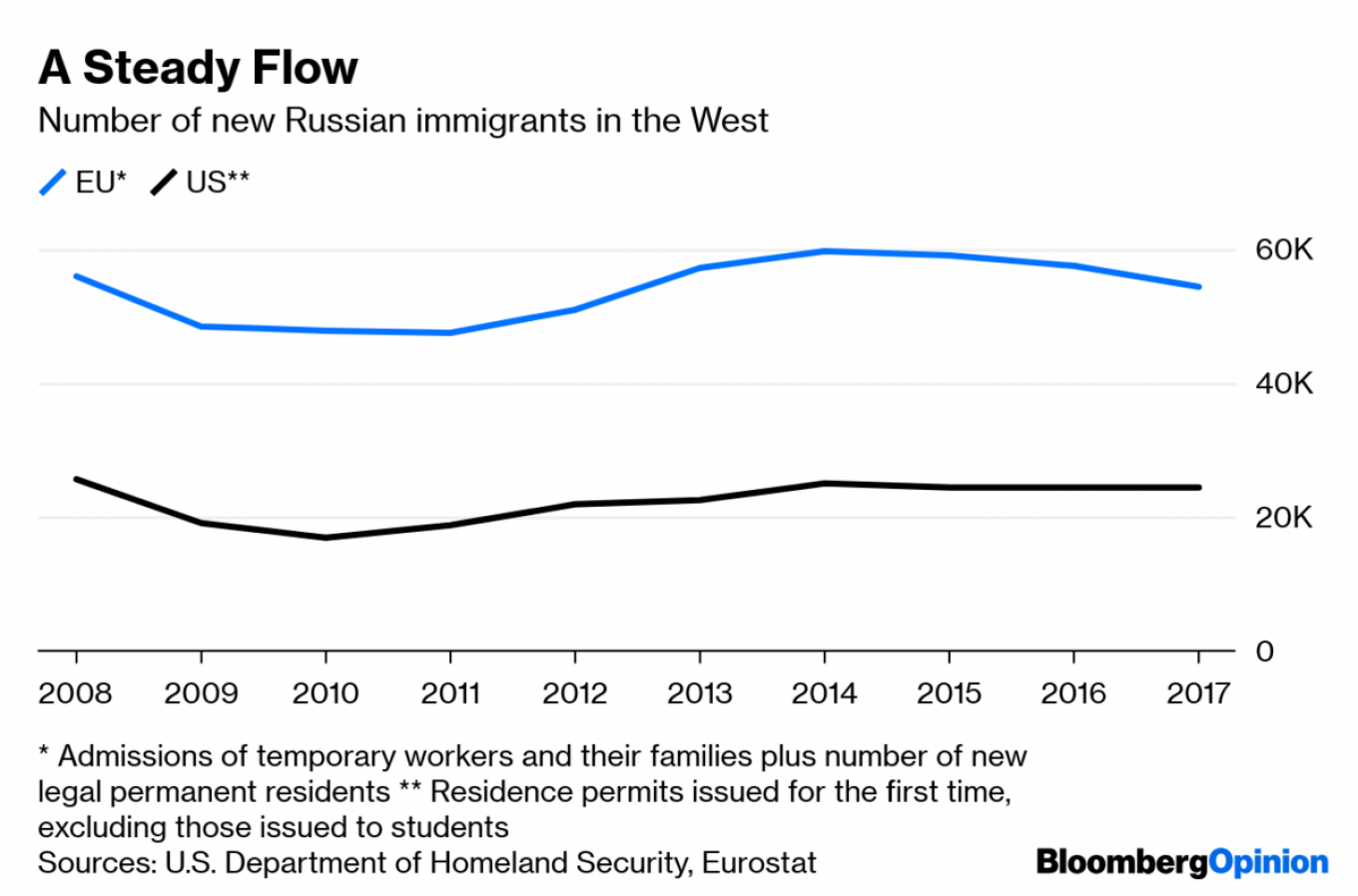 
										 					Bloomberg				