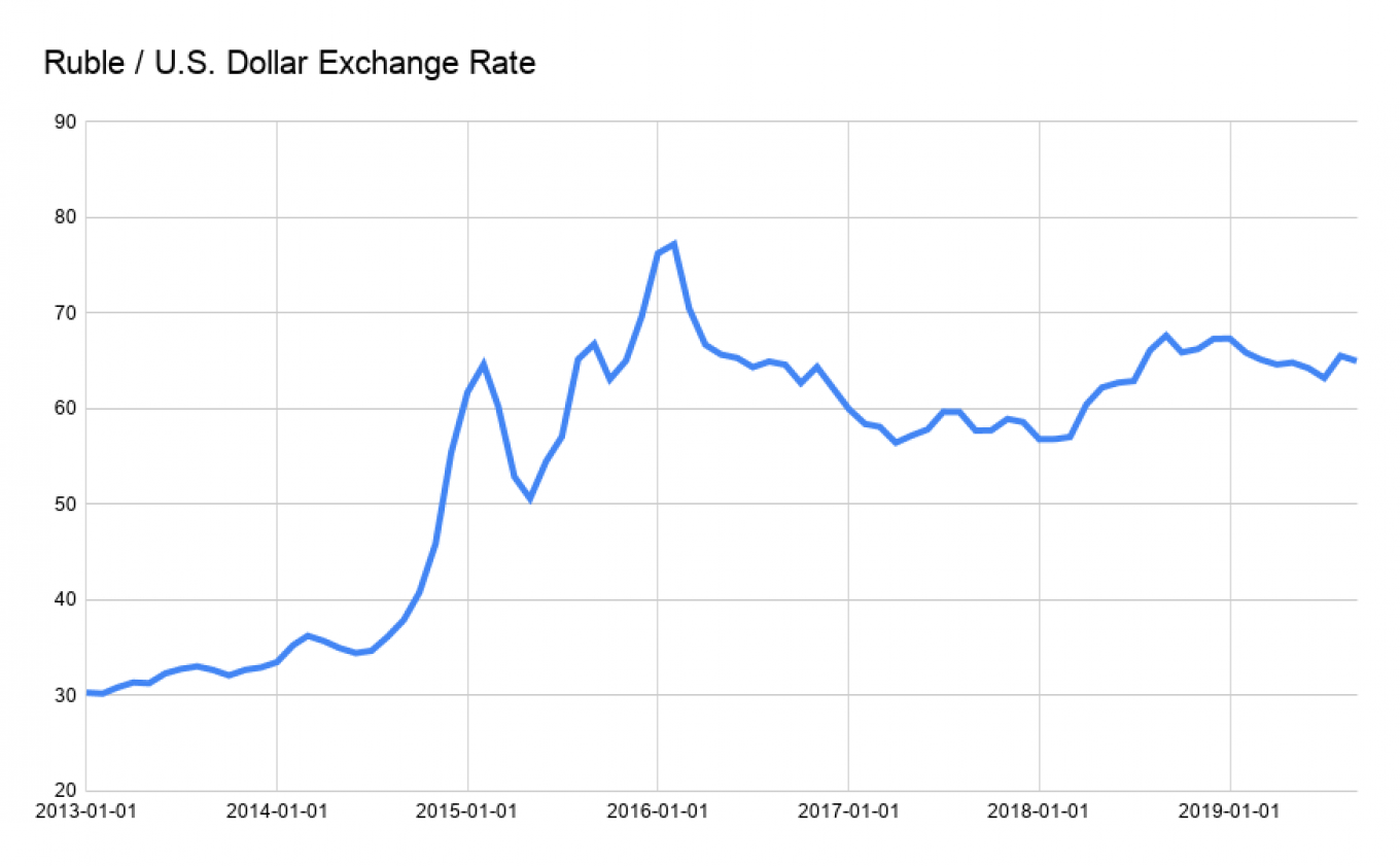 Blue Dollar Exchange Rate