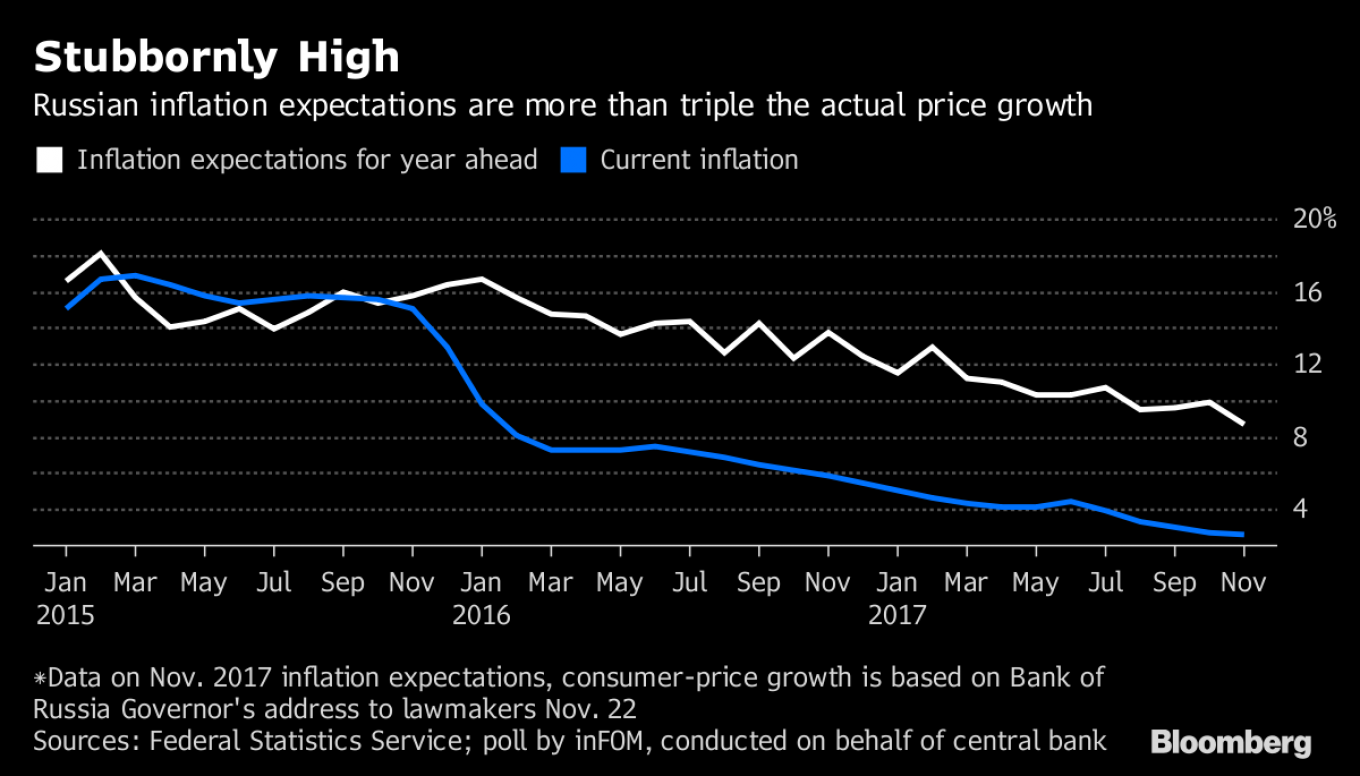 
										 					Bloomberg				