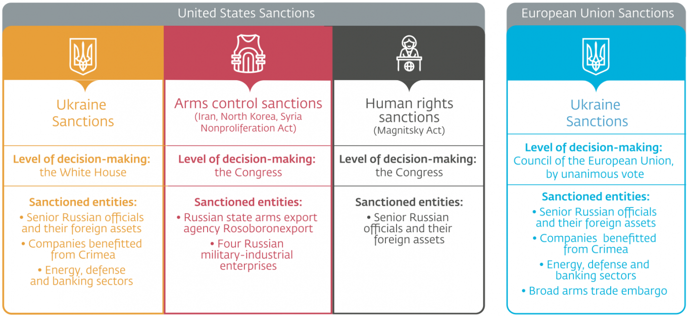 
					Sanctions at a glance					 									