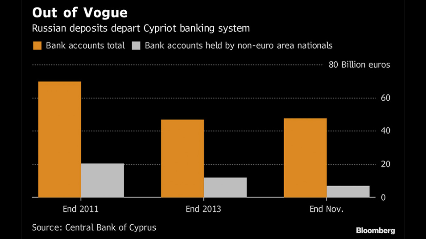 Bloomberg