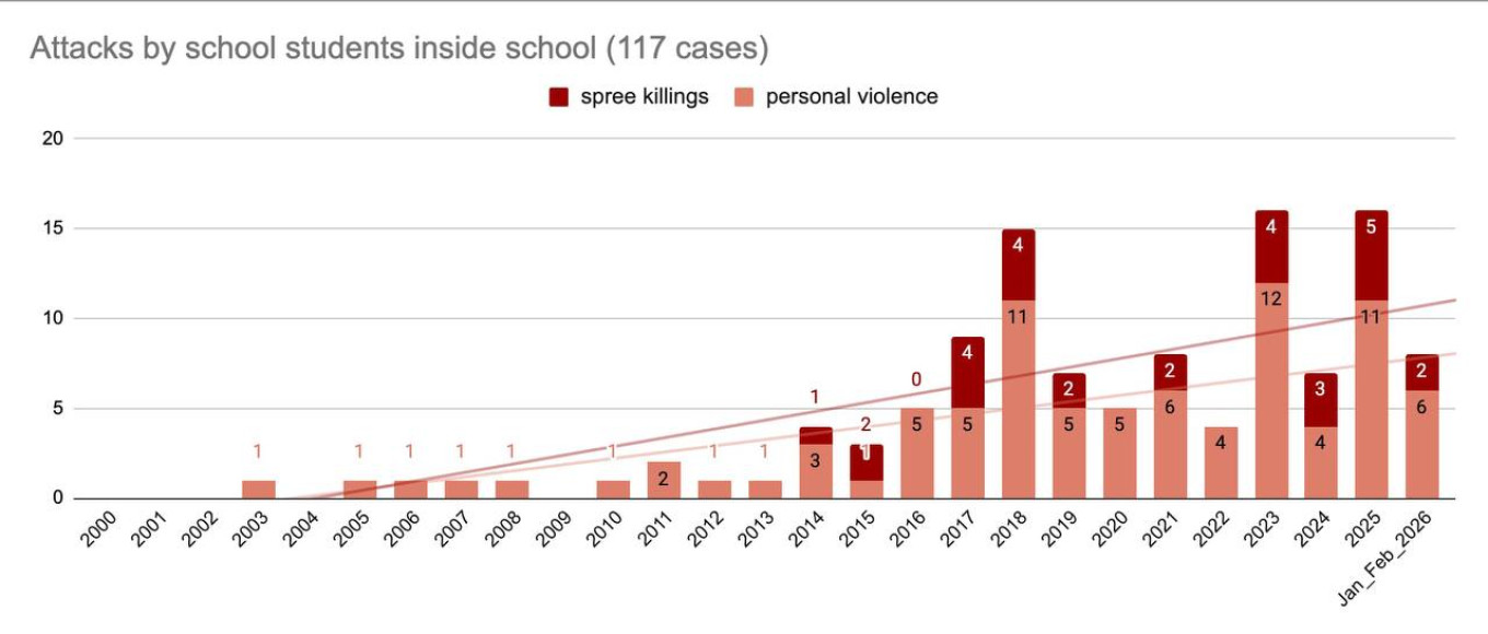 Data provided to The Moscow Times by Yury Lapshin and Alexandra Arkhipova.