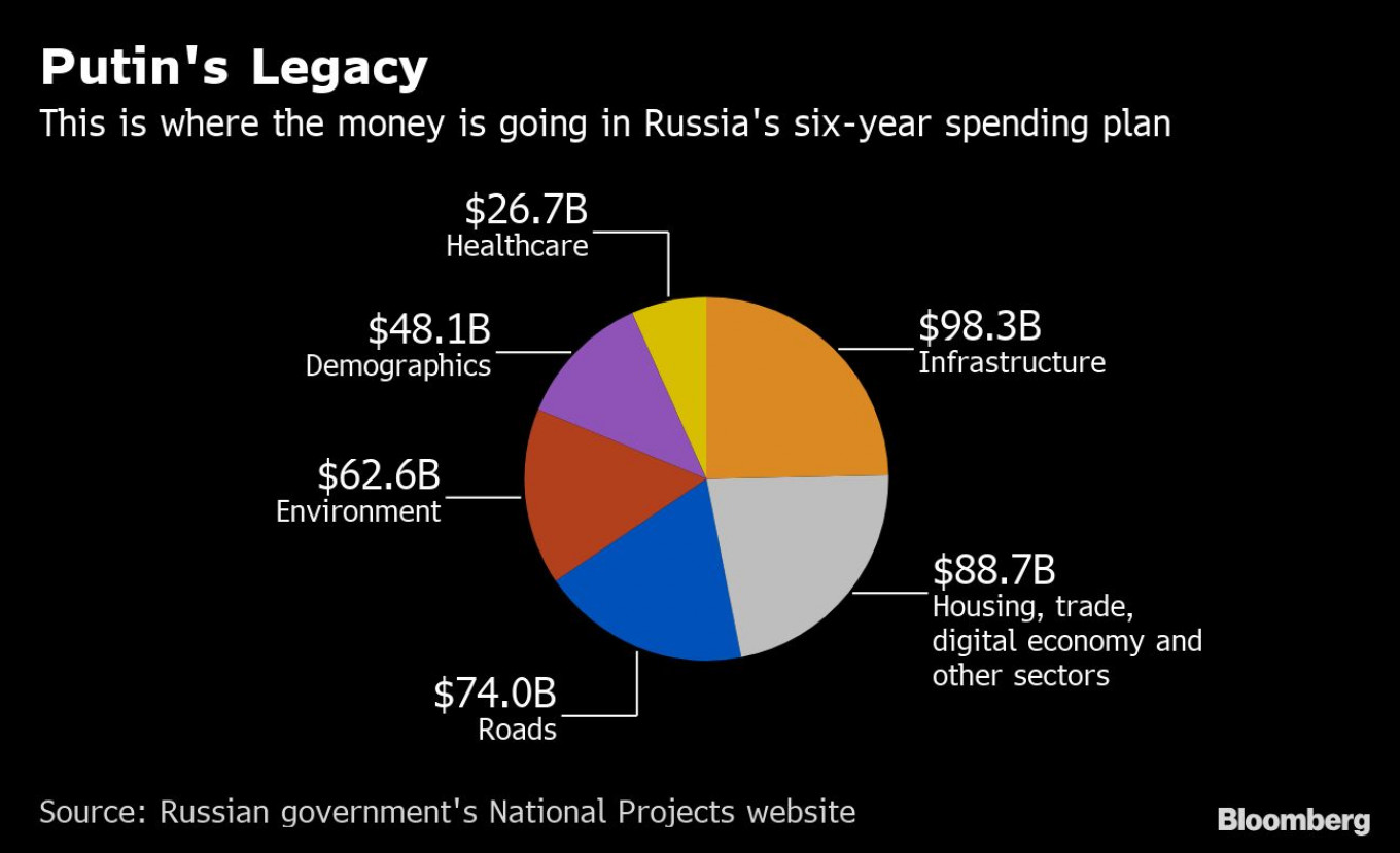 
										 					Bloomberg				