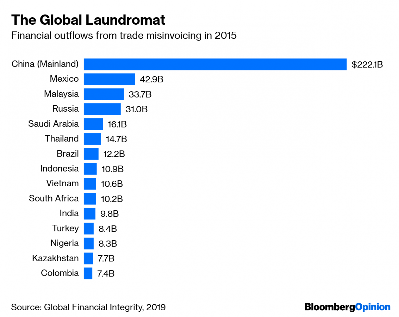 Bloomberg