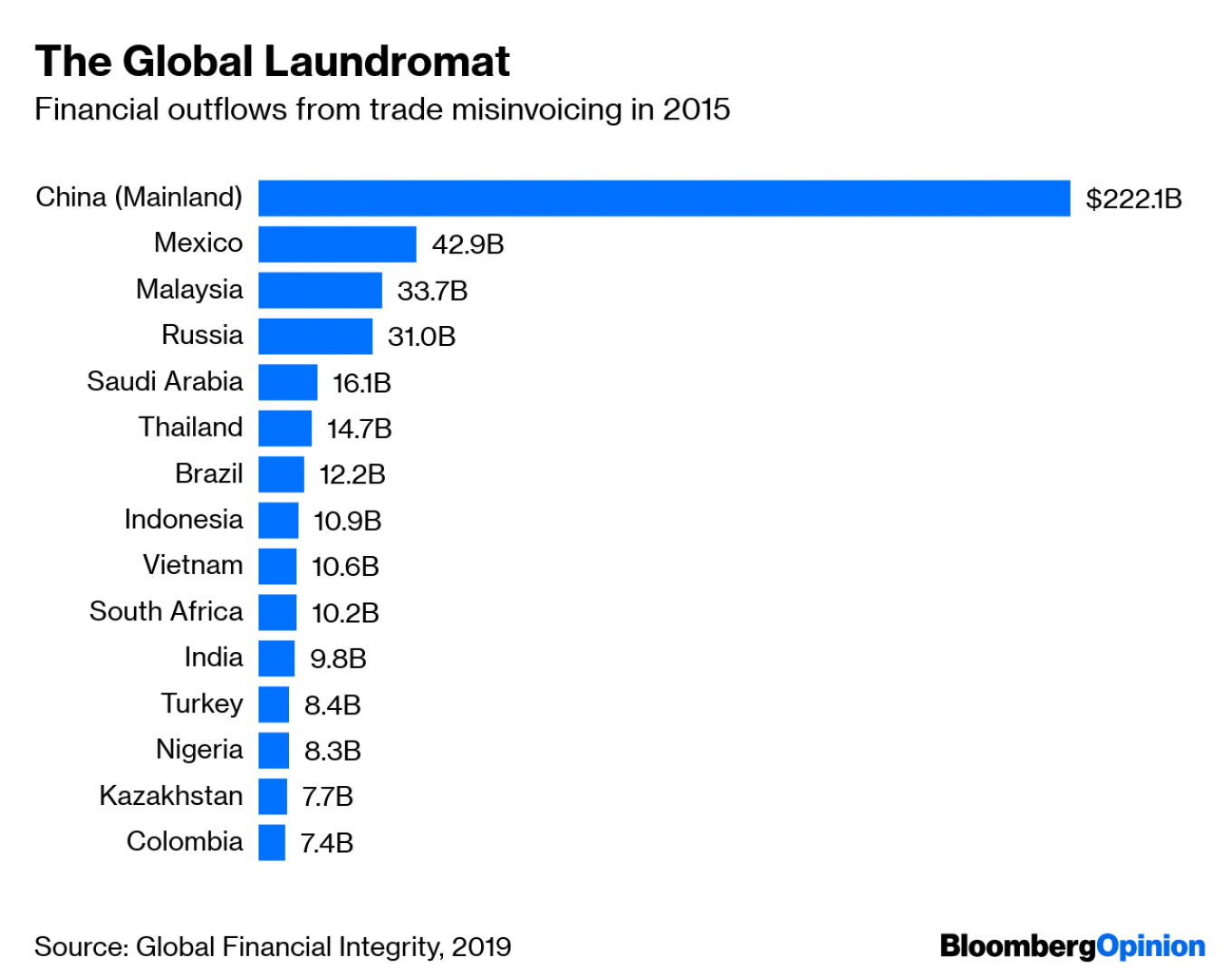 The Troika Laundromat Shows How Not To Combat Money Laundering The - bloomberg