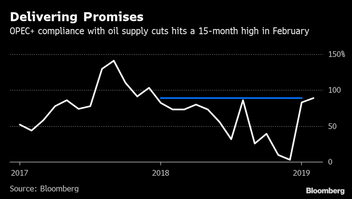 OPEC+ mengonfirmasi komitmen untuk pemotongan minyak, menetapkan keputusan untuk memperluas