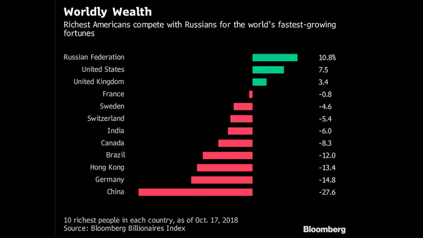 
										 					Bloomberg				