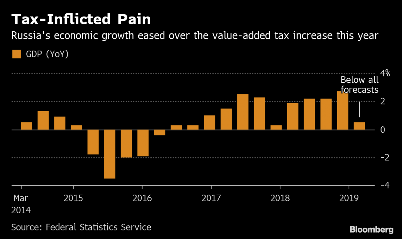 Bloomberg