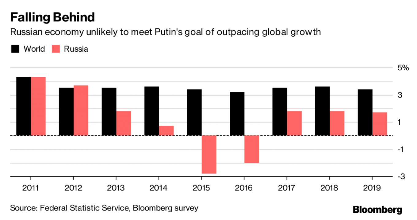 putinomics power and money in resurgent russia