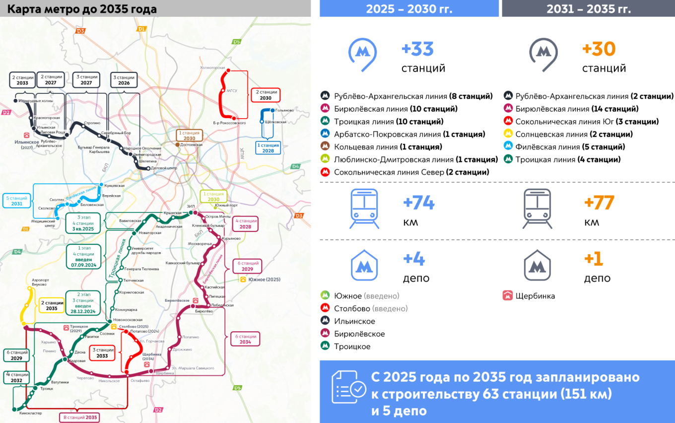 
					Map outlining plans for new metro stations to be opened by 2035.					 					Moscow Metropolitan				