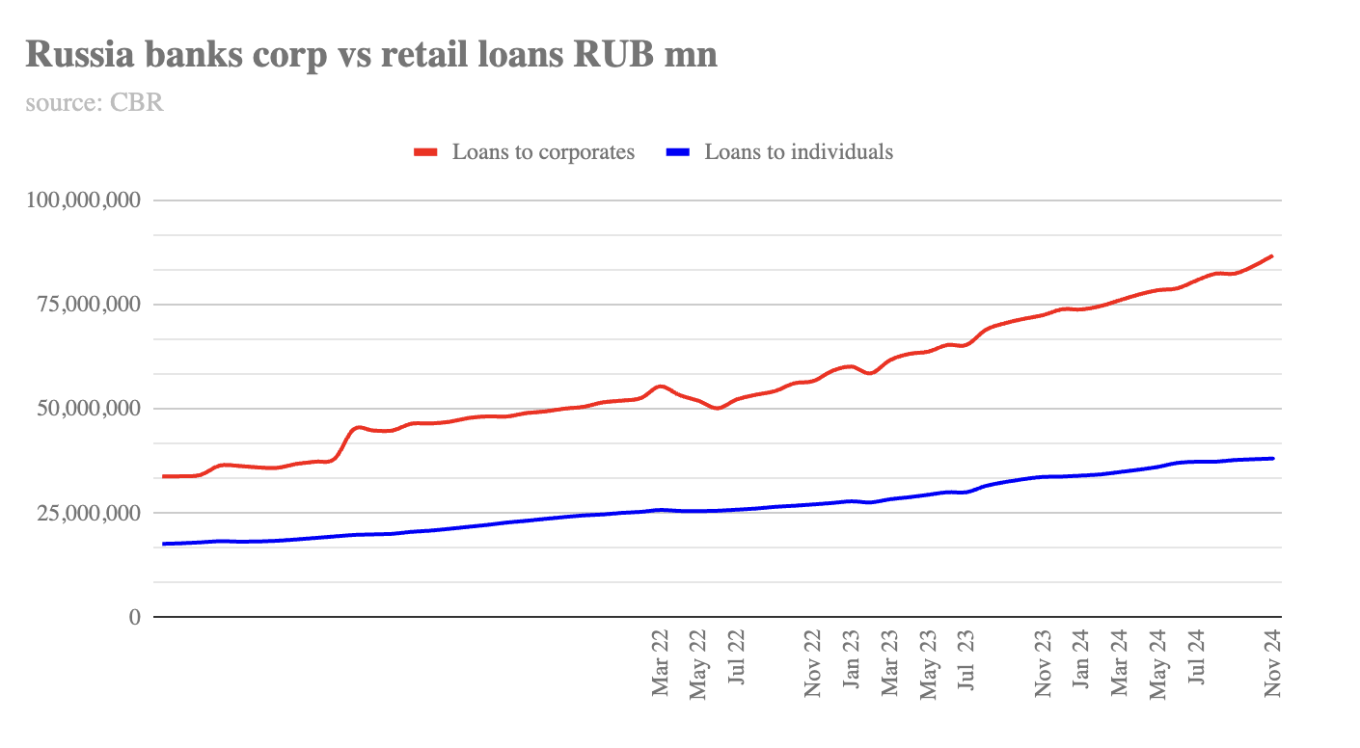 Russia’s Hidden Warfare Debt Creates a Looming Credit score Disaster – The Moscow Instances