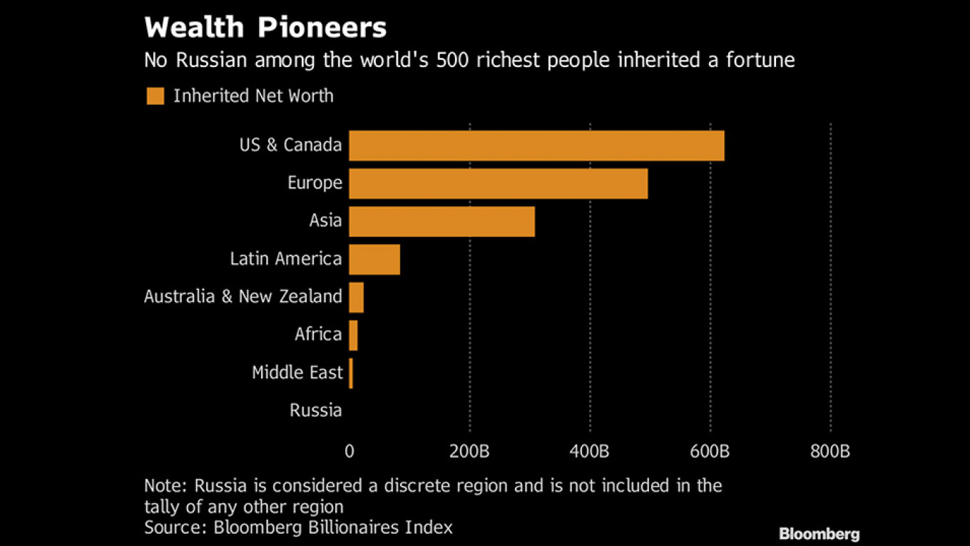 Miliarder di Moskow sedang mencoba membangun dinasti untuk era pasca-Putin