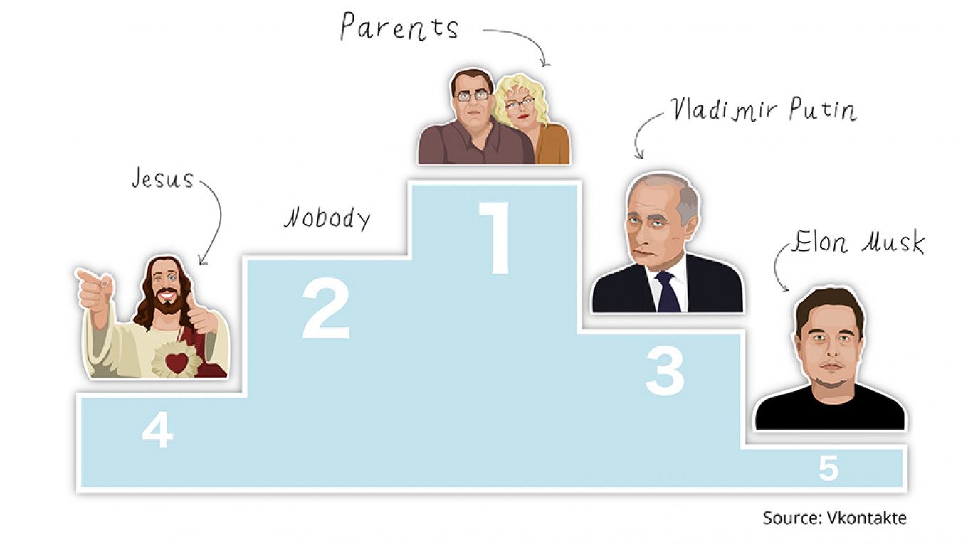 
					Russian social media users aged 14-25 name their role models					 					Anna Pavich				