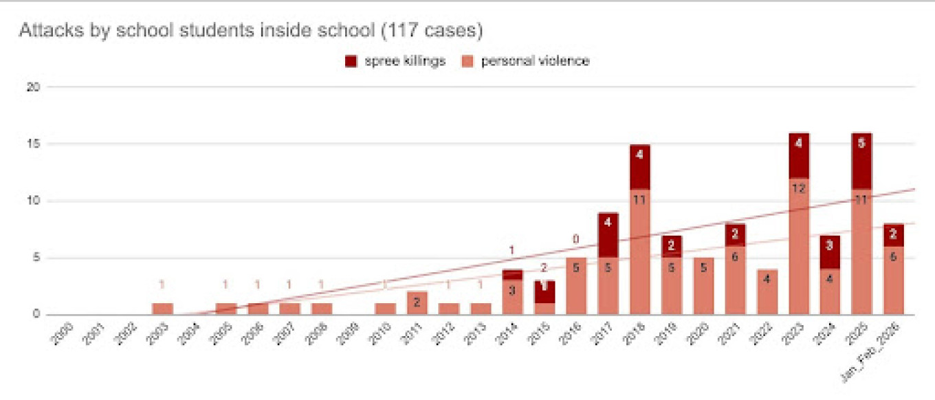 
										 					Data provided to The Moscow Times by Lapshin and Arkhipova.				