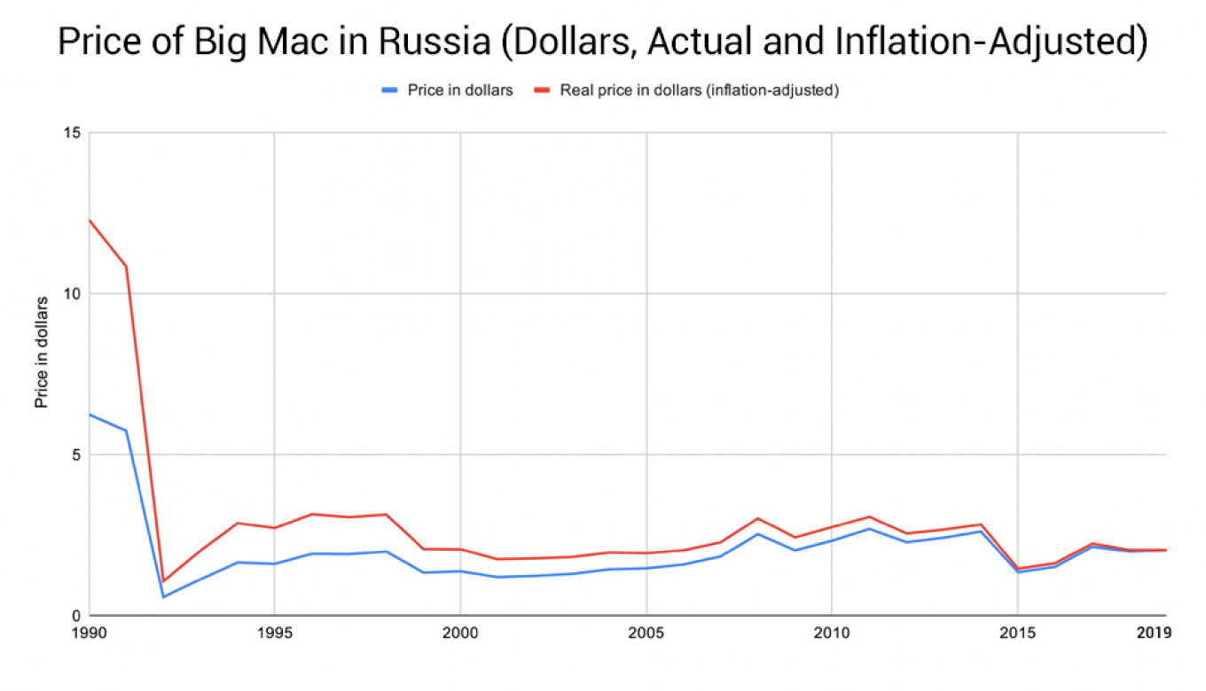 average cost of a big mac in denmark