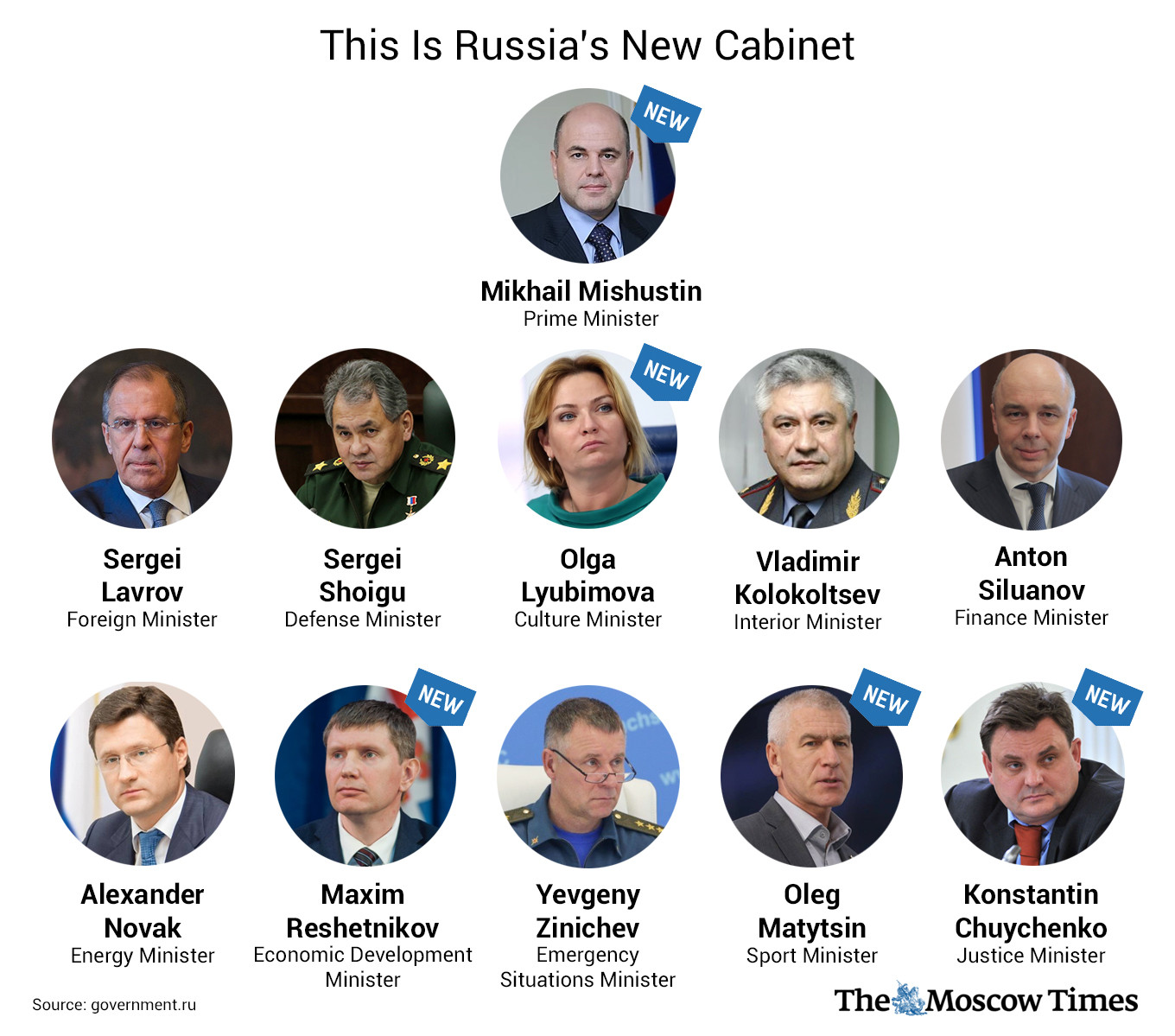 Who Made It Into Russia’s New The Moscow Times