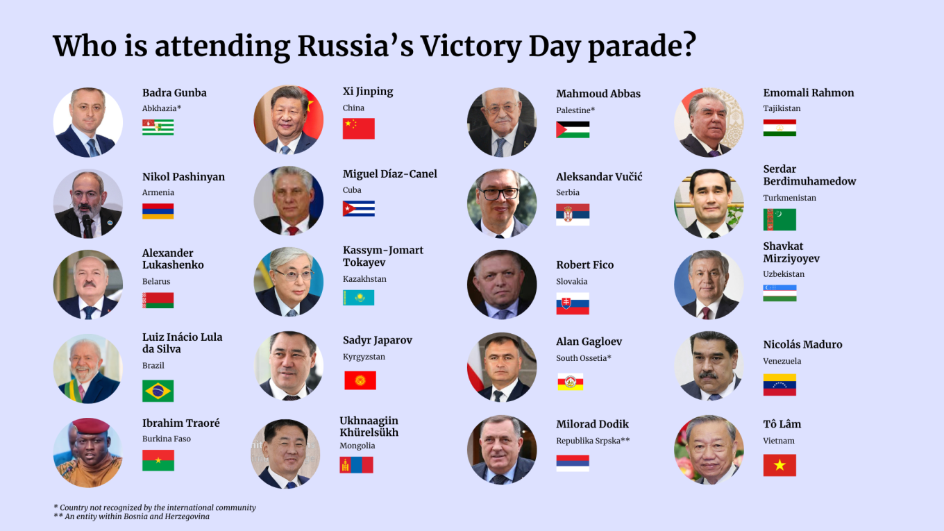 Does not include officials from Egypt, Ethiopia, Papua New Guinea, Bosnia and Herzegovina, Republic of Congo, Myanmar, Zimbabwe and Guinea-Bissau. The Moscow Times
