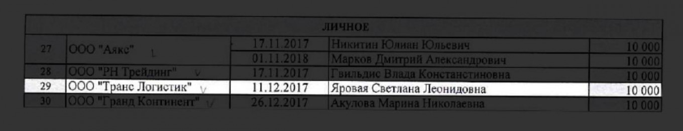 
					Trans Logistic, which now owns the jet M-VITO, appears on an internal list of businesses supposedly linked to Prigozhin’s companies.					 					OCCRP				