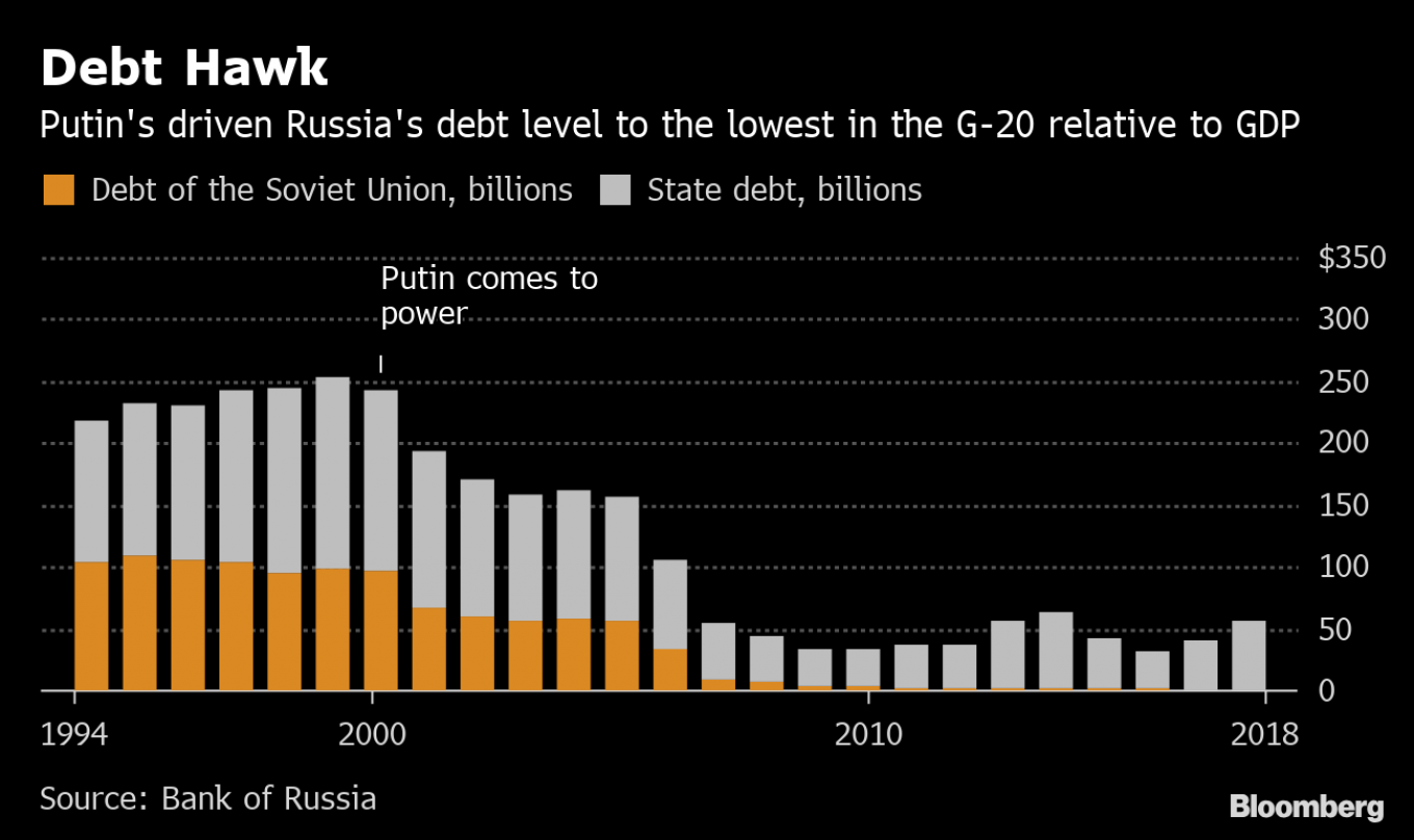 
										 					Bloomberg				