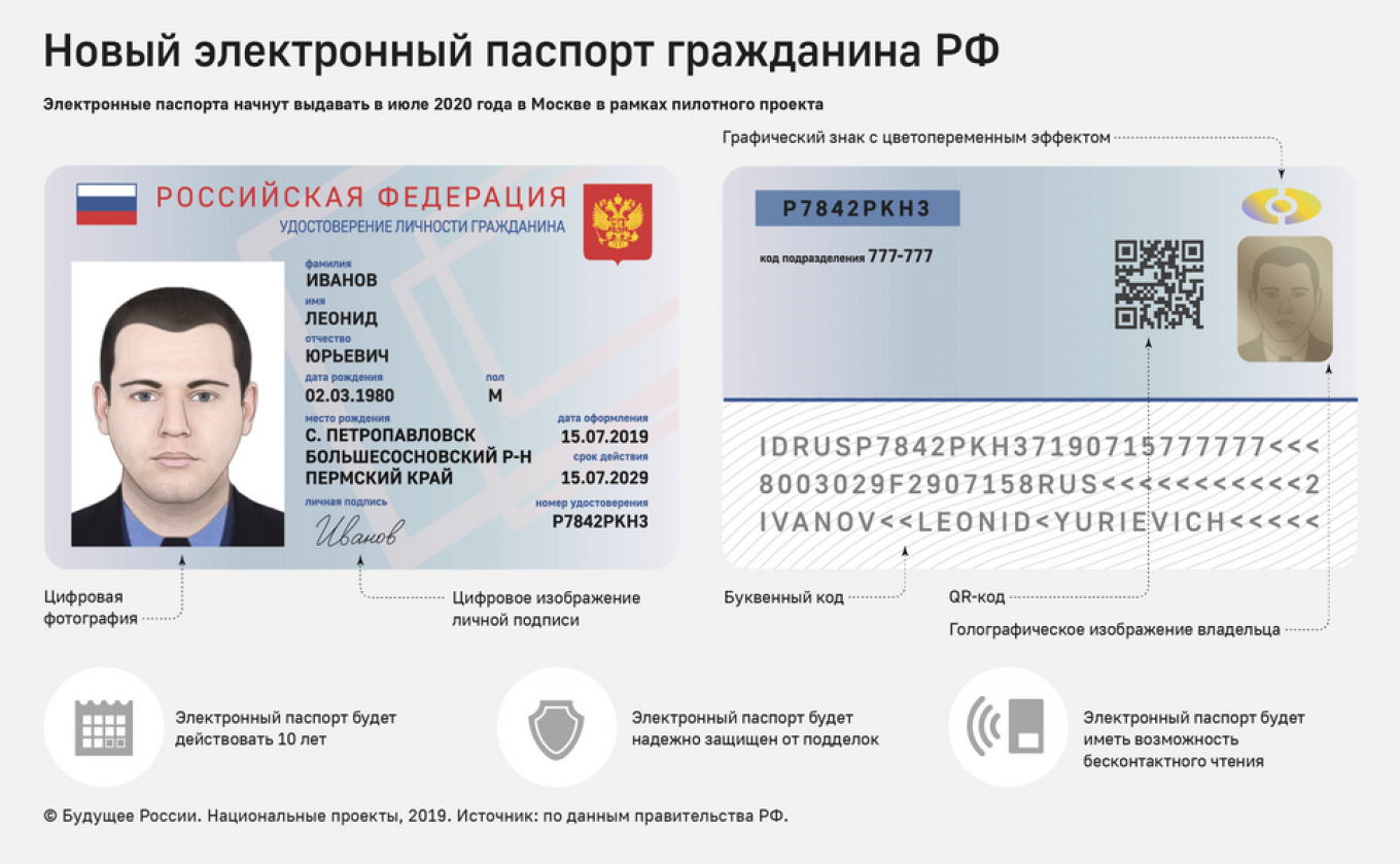 russian national id number