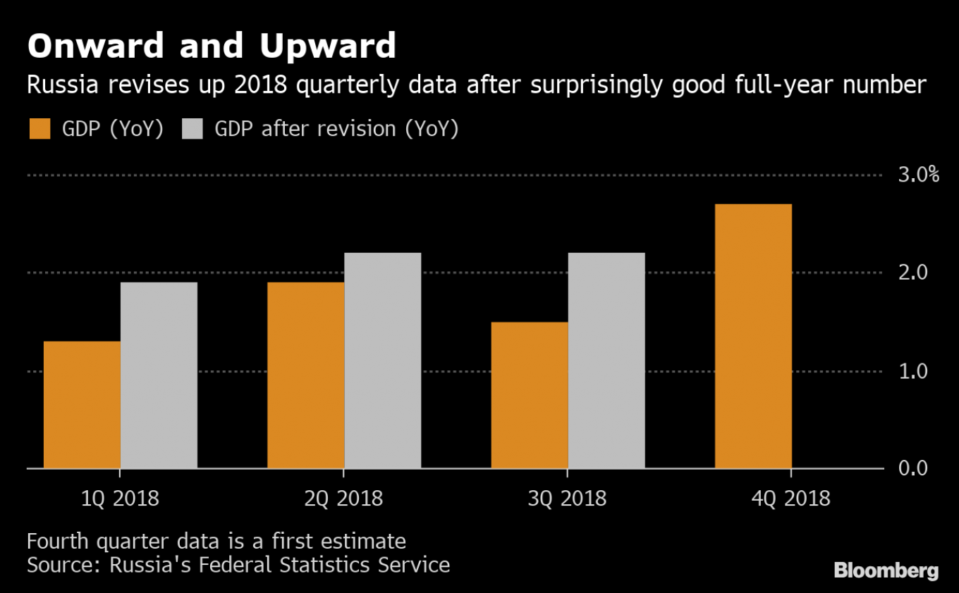 
										 					Bloomberg				