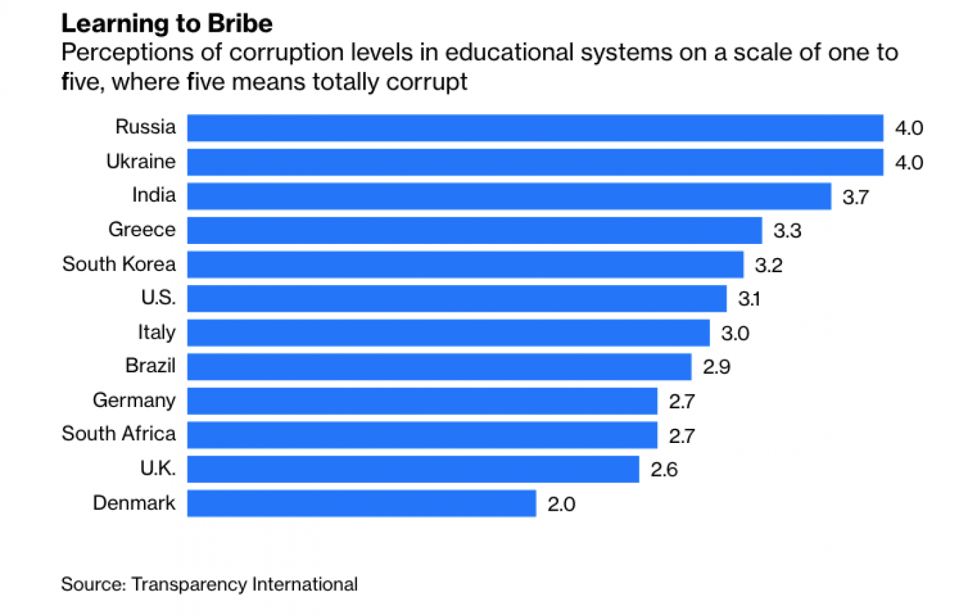 
										 					Bloomberg				