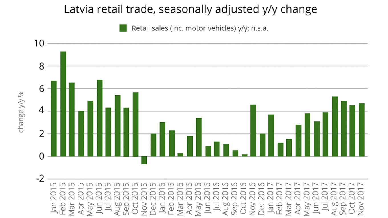 Source: bne IntelliNews, Rosstat, MinFin, CBR