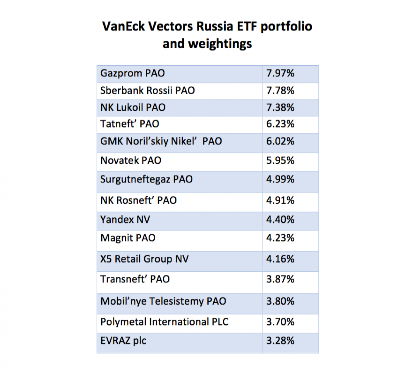 Ada cara baru untuk membeli saham Rusia yang sedang booming – ETF
