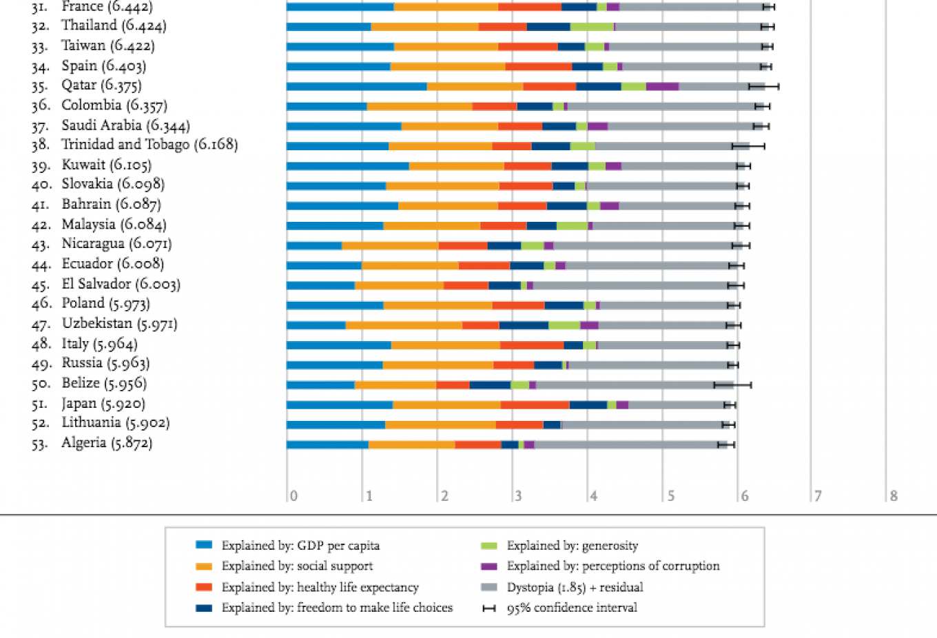 
										 					World Happiness Report				