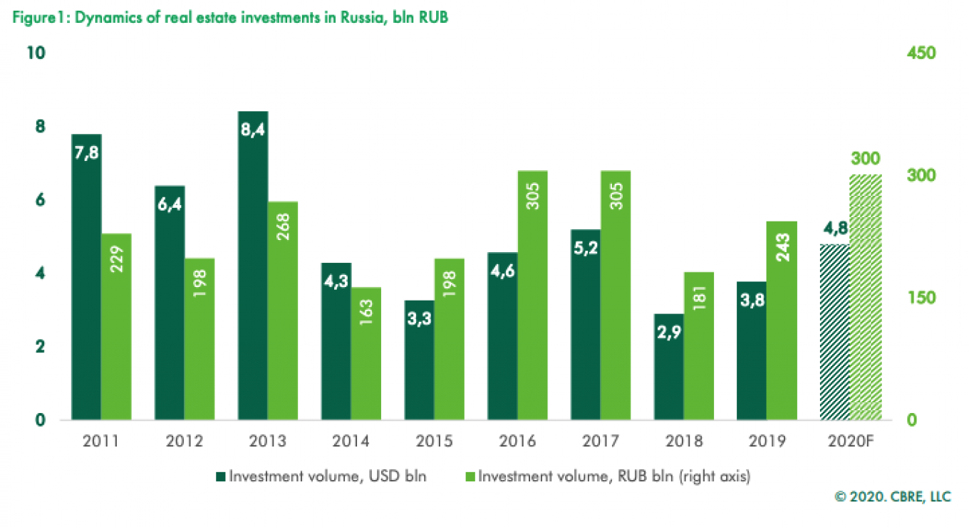 
										 					CBRE / BNE Intellinews				