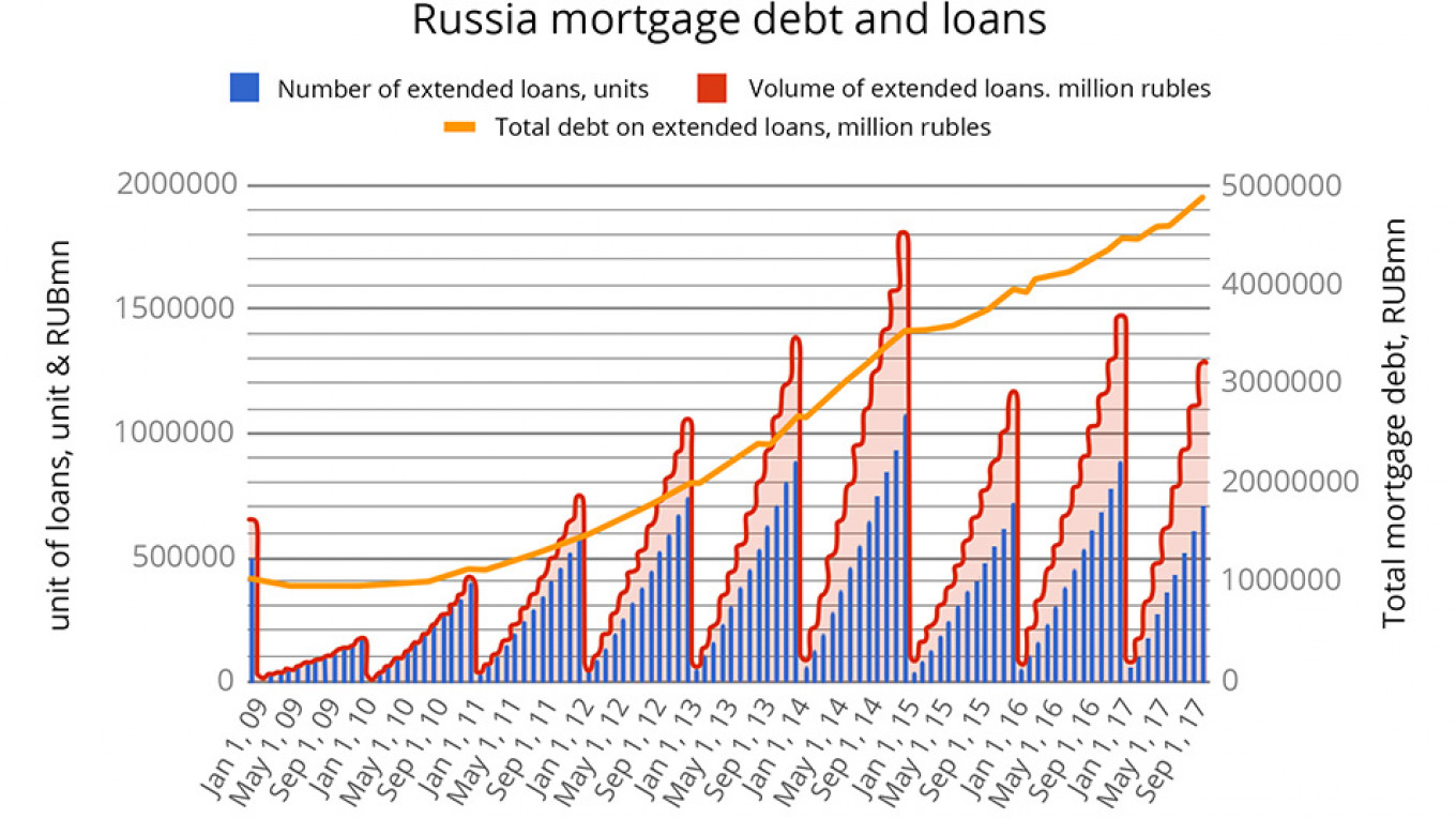 
										 					Source: bne IntelliNews, Rosstat, MinFin, CBR				