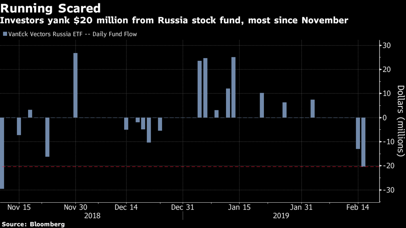 
										 					Bloomberg				