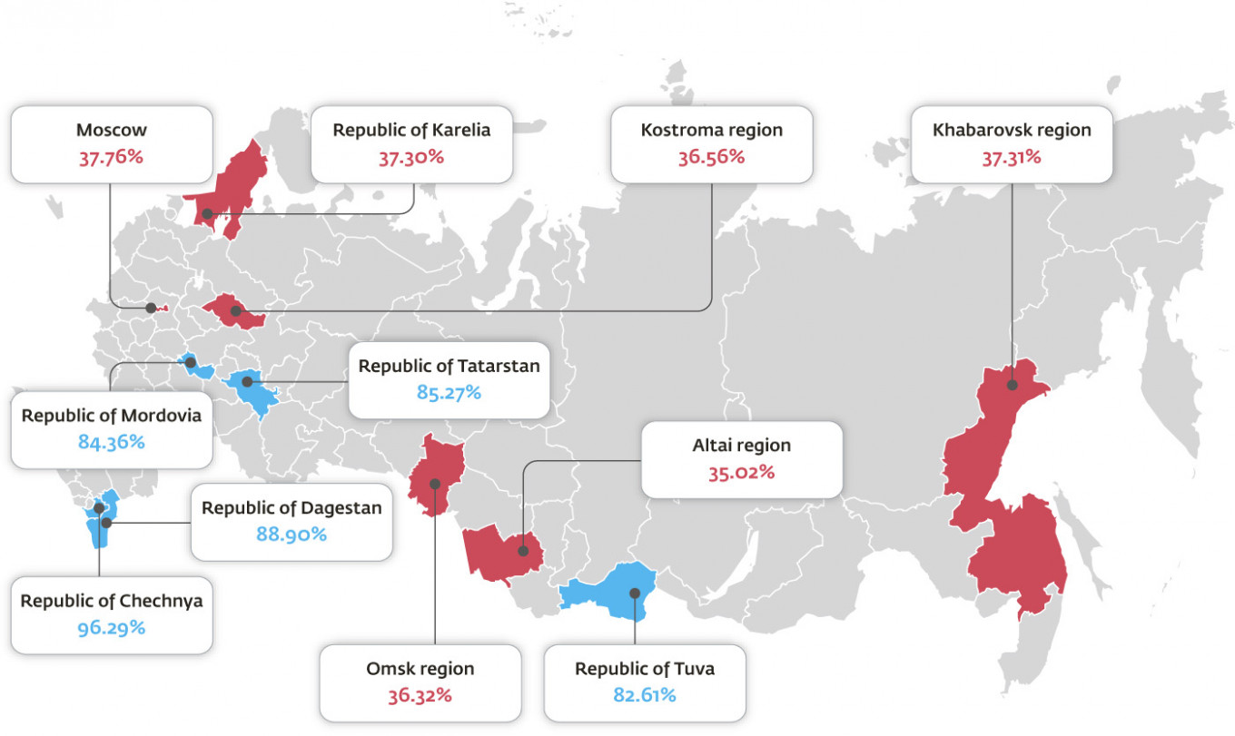 
					Percentage of votes cast for United Russia					 					Central Election Commission; map by Roman Poulvas / commons.wikimedia.org				