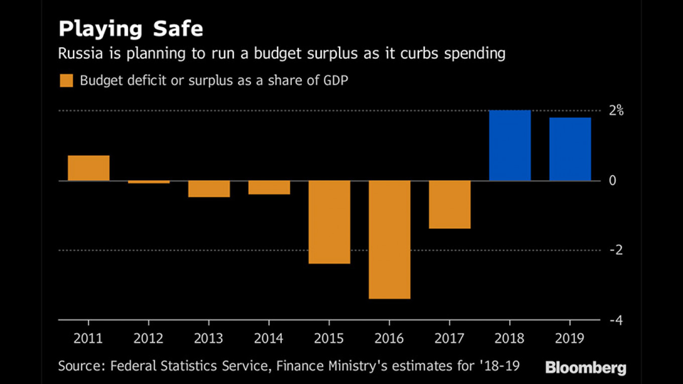 
										 					Bloomberg				