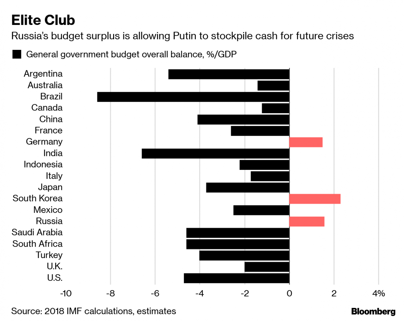 
										 					Bloomberg				