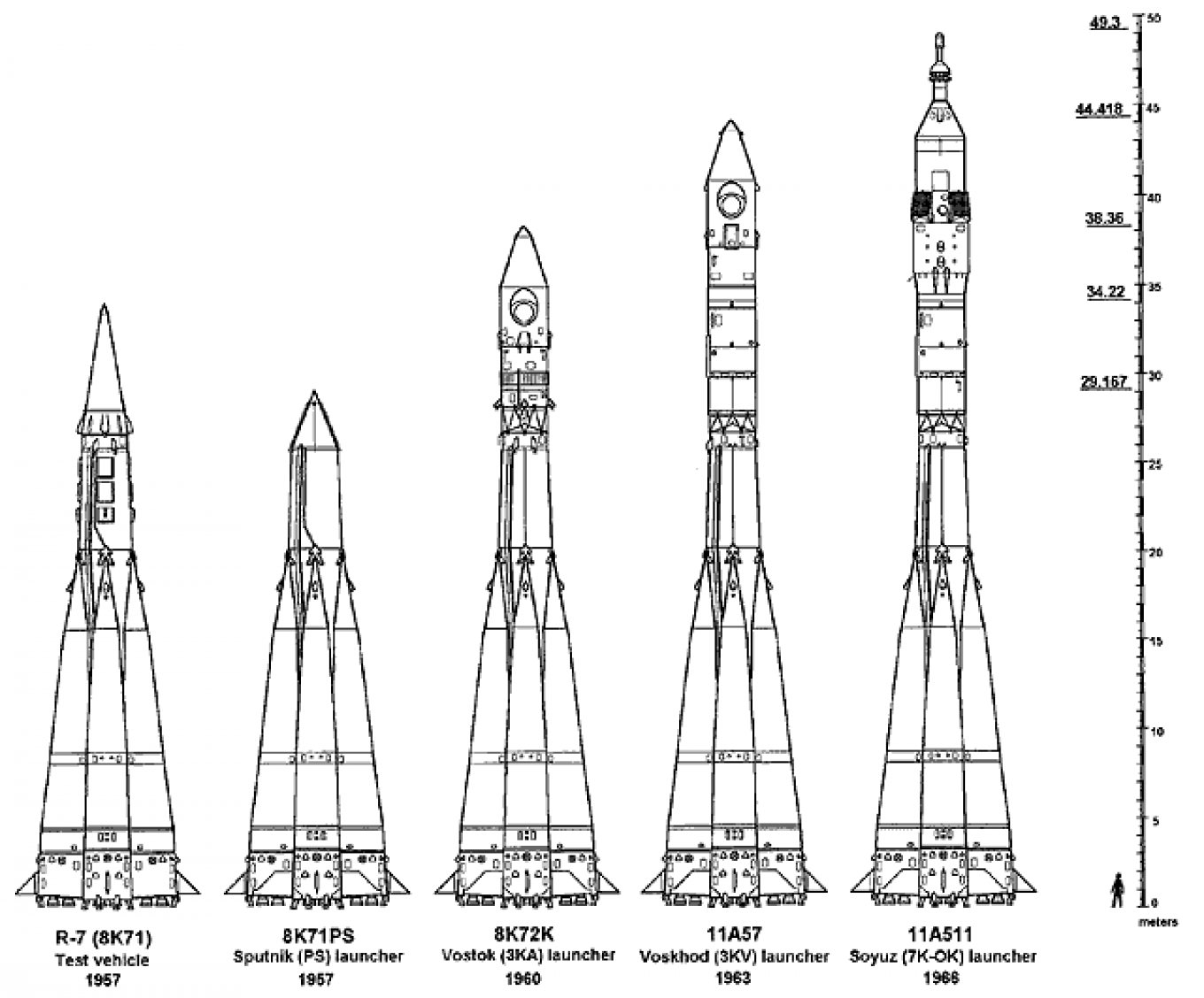 
					The rocket genealogy of the Soyuz rocket family. 					 					Peter Gorin / Wikicommons				