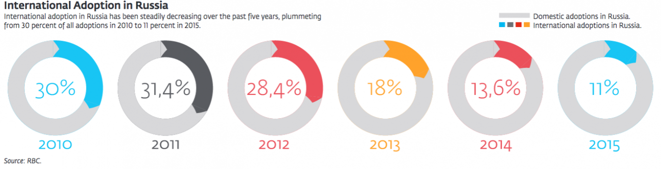 
					International Adoption in Russia					 					RBC				