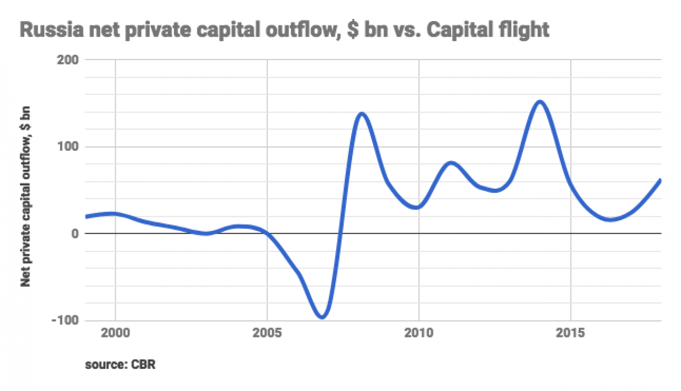 Long Read 20 Years of Russia's Economy Under Putin, in Numbers The