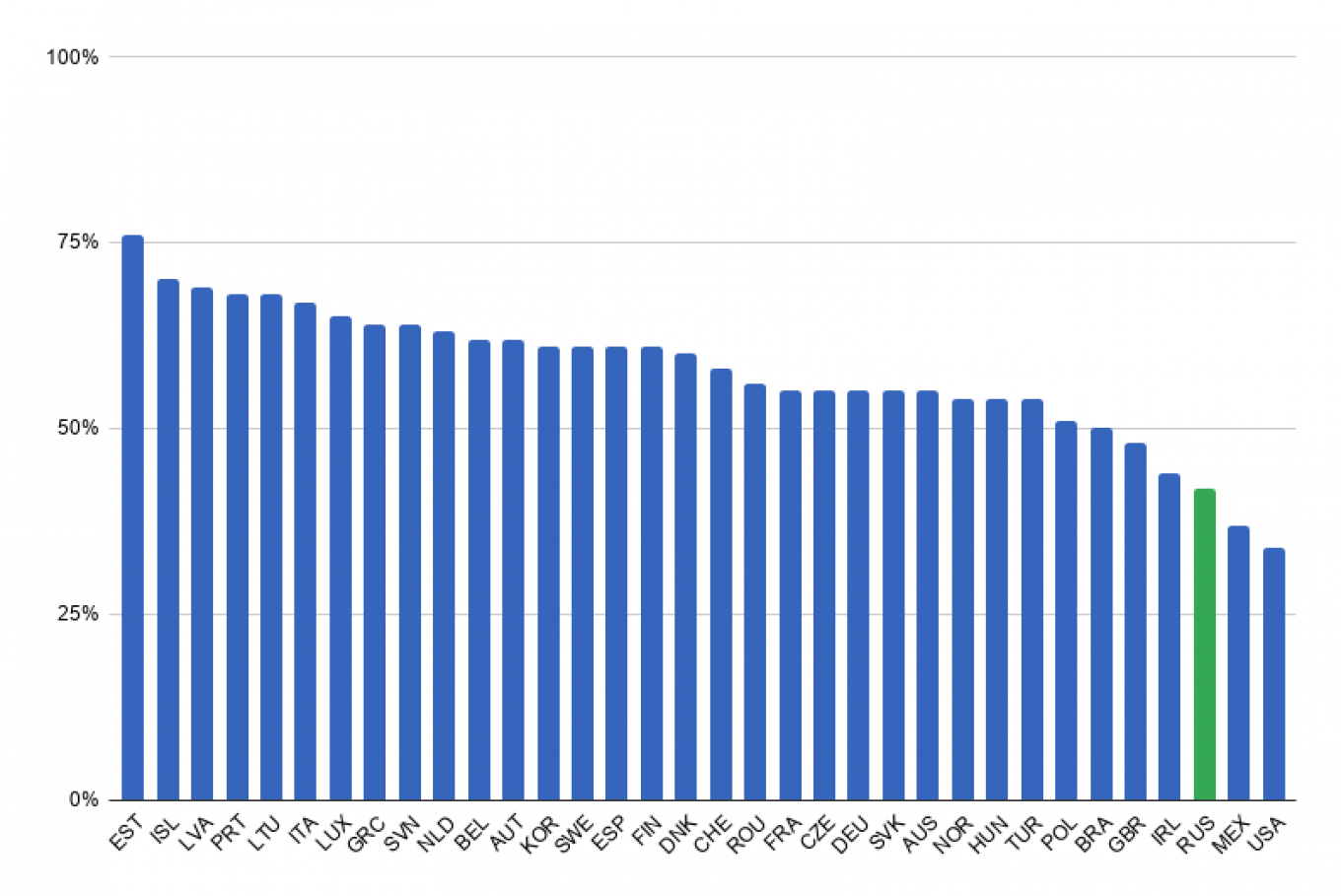 
					Contribution of businesses with under 250 employees to GDP.					 					OECD/MT.				