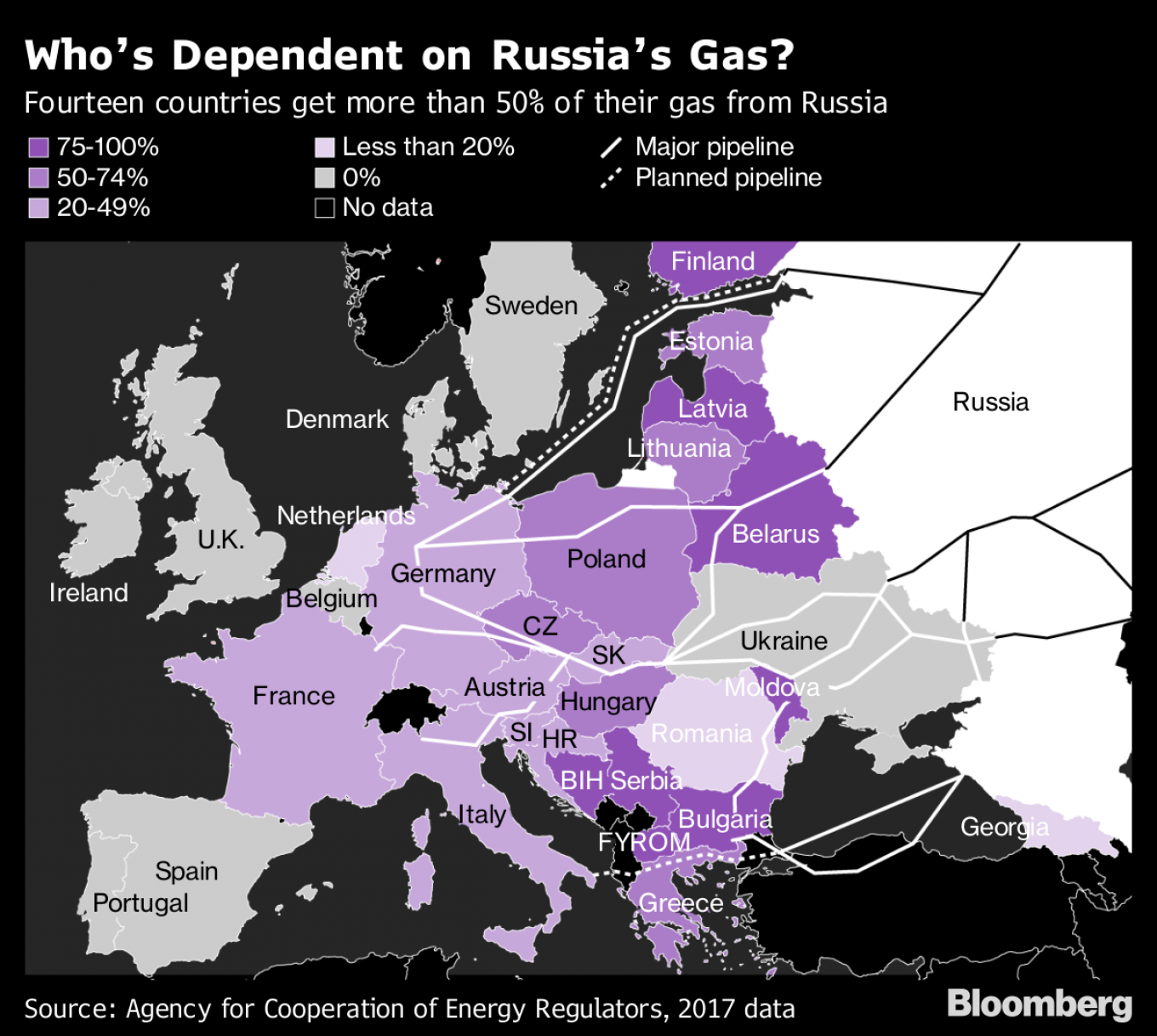 Gazprom menepis kekhawatiran akan kiamat gas Uni Eropa pada musim dingin ini