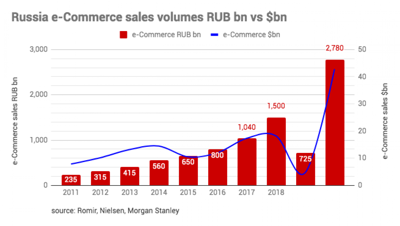 
										 					bne IntelliNews				