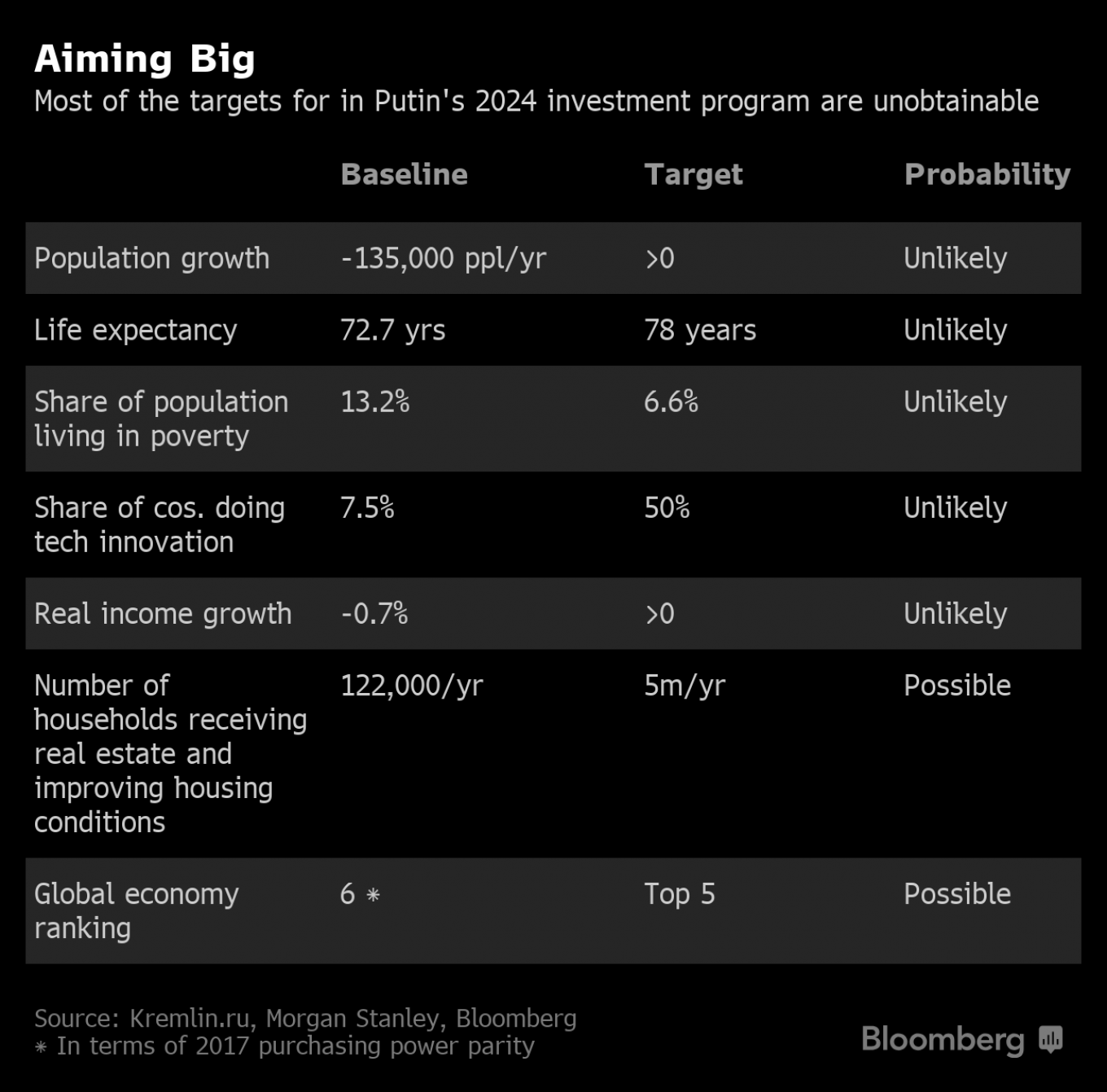 
										 					Bloomberg				