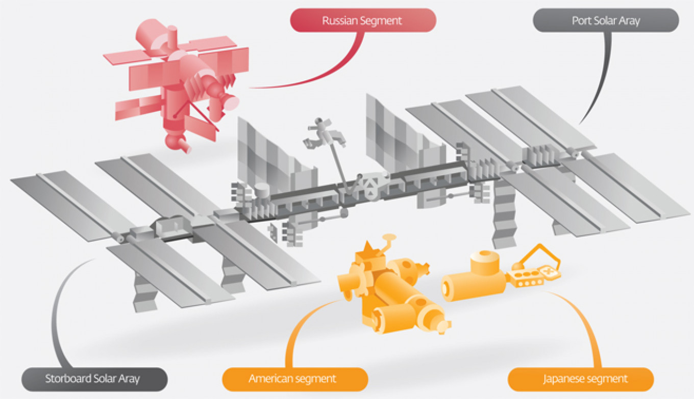 
					A diagram of the International Space Station in its completed form					 					NASA				