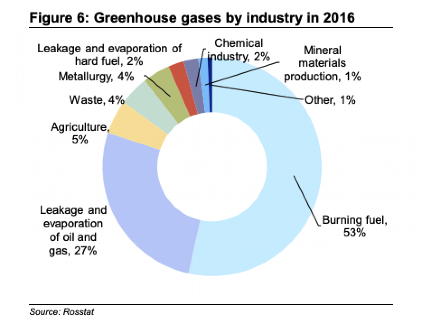 The Cost Of Carbon In Russia The Moscow Times