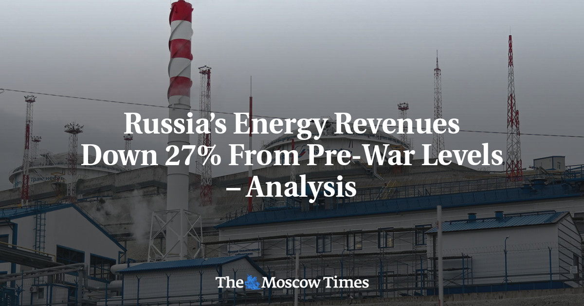 Russia’s Energy Revenues Down 27% From Pre-War Levels – Analysis