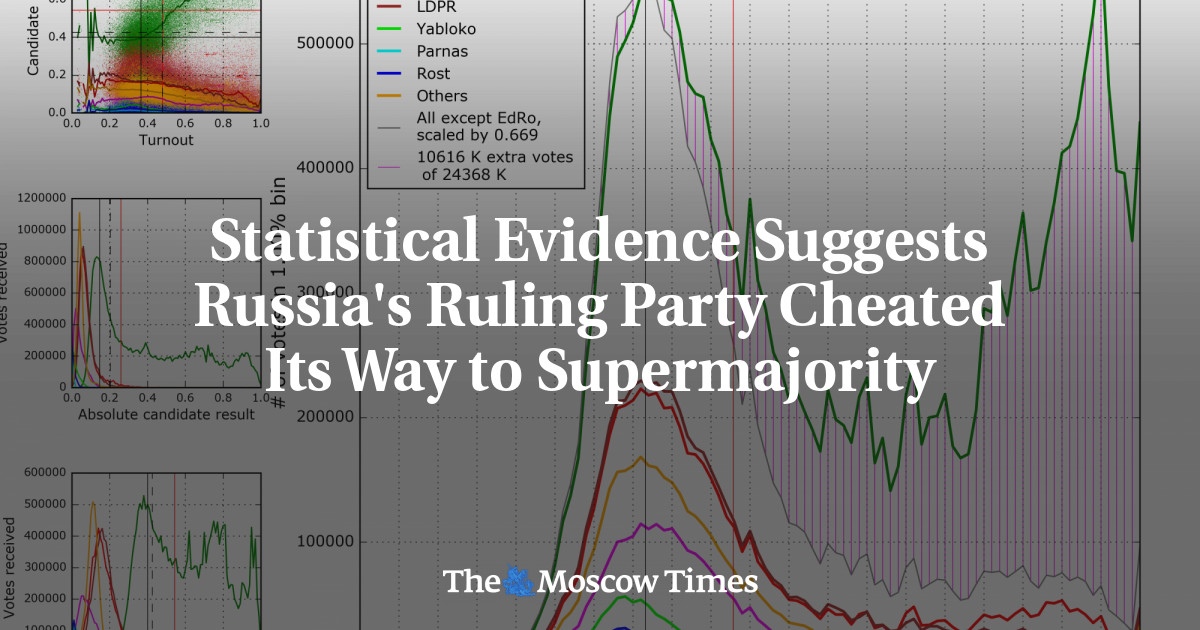 Bukti statistik menunjukkan bahwa partai yang berkuasa di Rusia menipu jalan menuju supermayoritas
