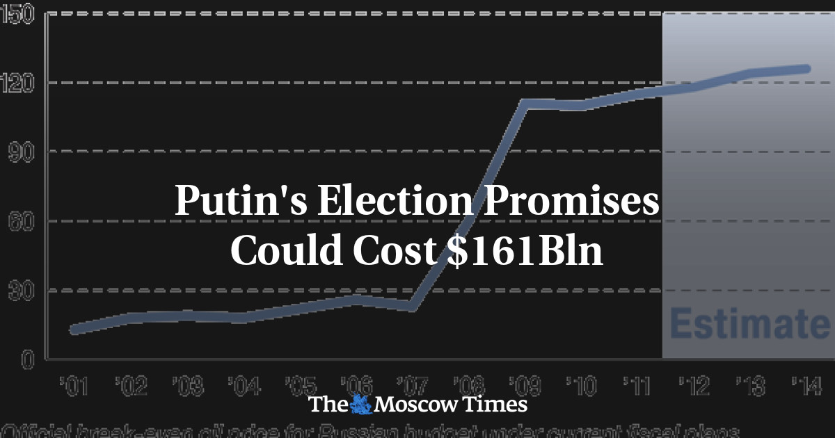 Putin S Election Promises Could Cost Bln