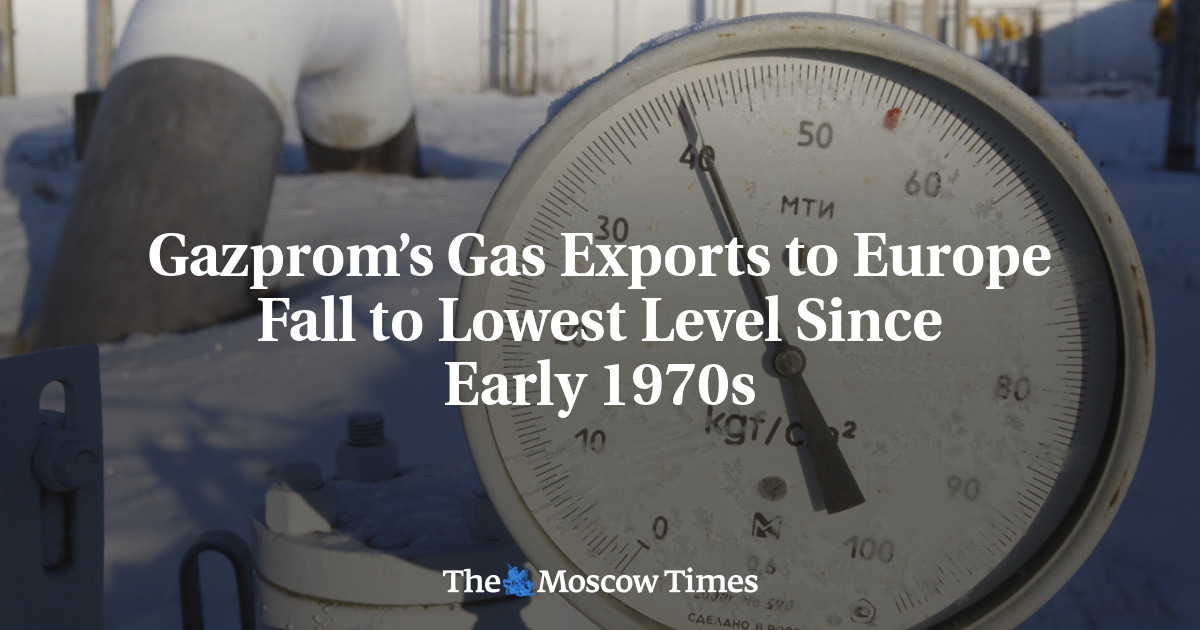 Gazprom’s Gas Exports to Europe Fall to Lowest Level Since Early 1970s