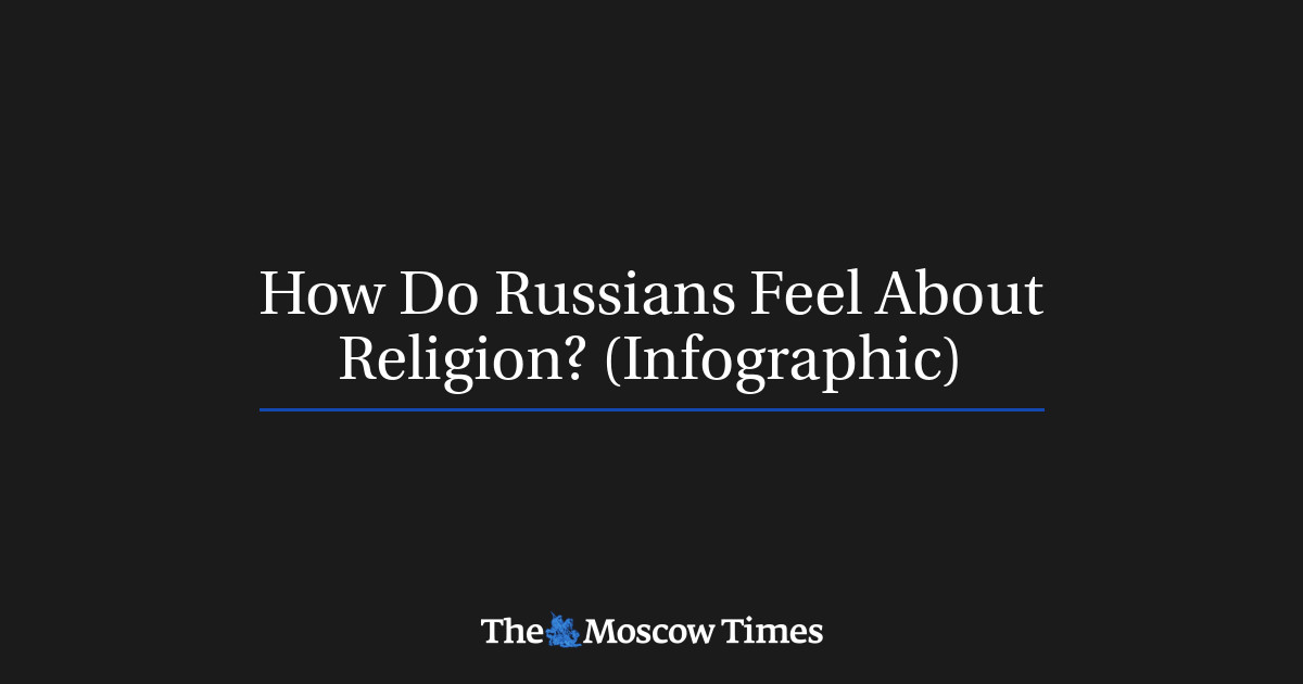 How Do Russians Feel About Religion? (Infographic)